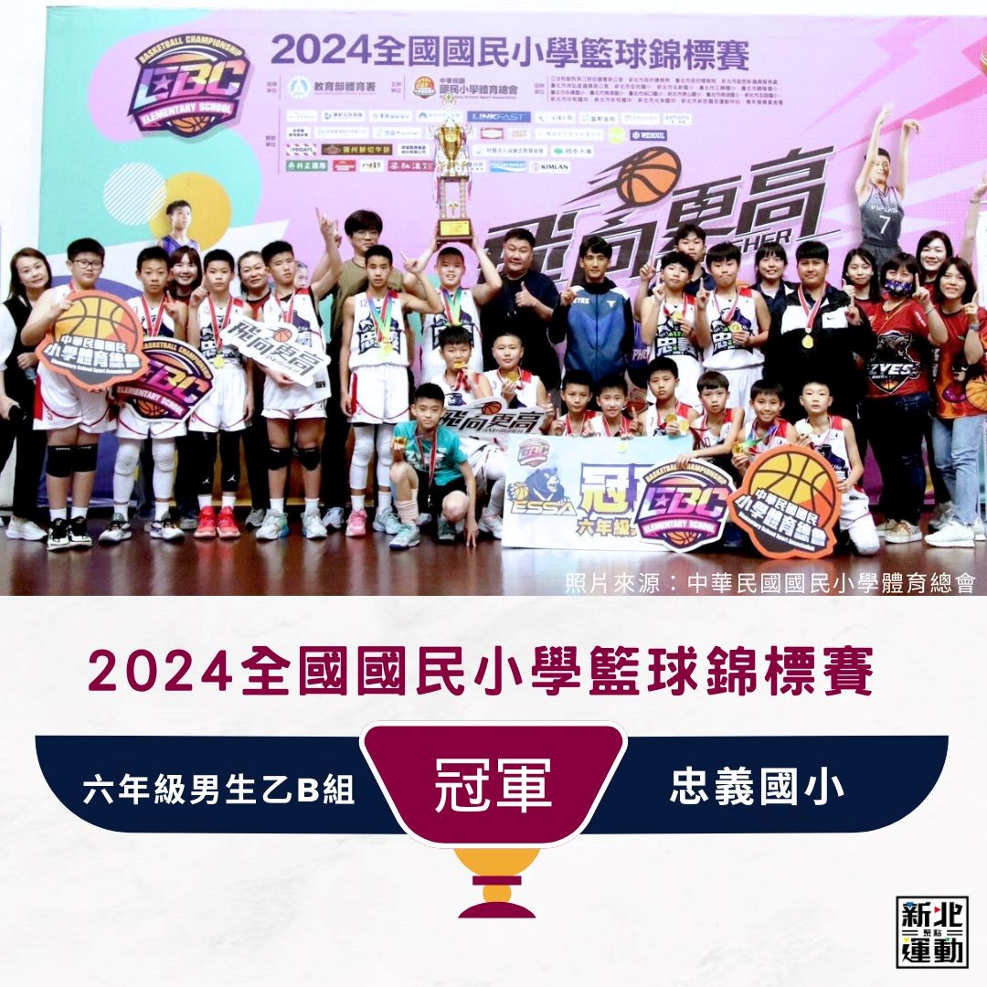 新北市忠義國小籃球隊